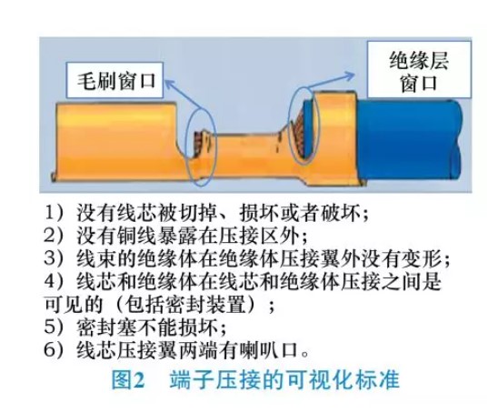 汽车线束加工设备-端子压接的可视化标准