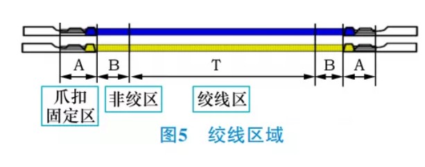 汽车线束加工设备