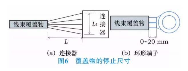 汽车线束加工设备