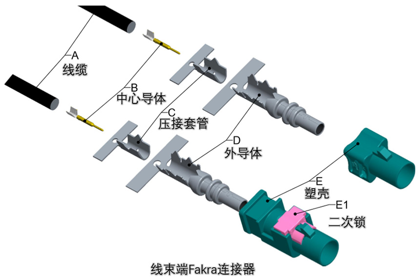 FAKRA线束