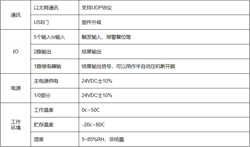 CFM端子机压力监测系统参数