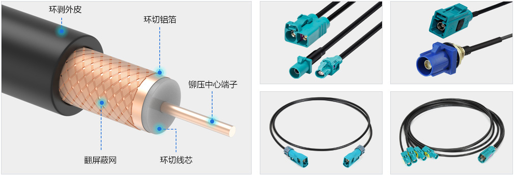 FAKRA/以太网自动化生产线